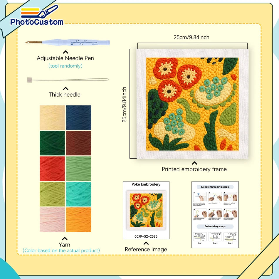 Infographie présentant le matériel fourni dans le kit punch needle avec la sélection de fils colorés, le châssis en bois et la toile pré-imprimée.