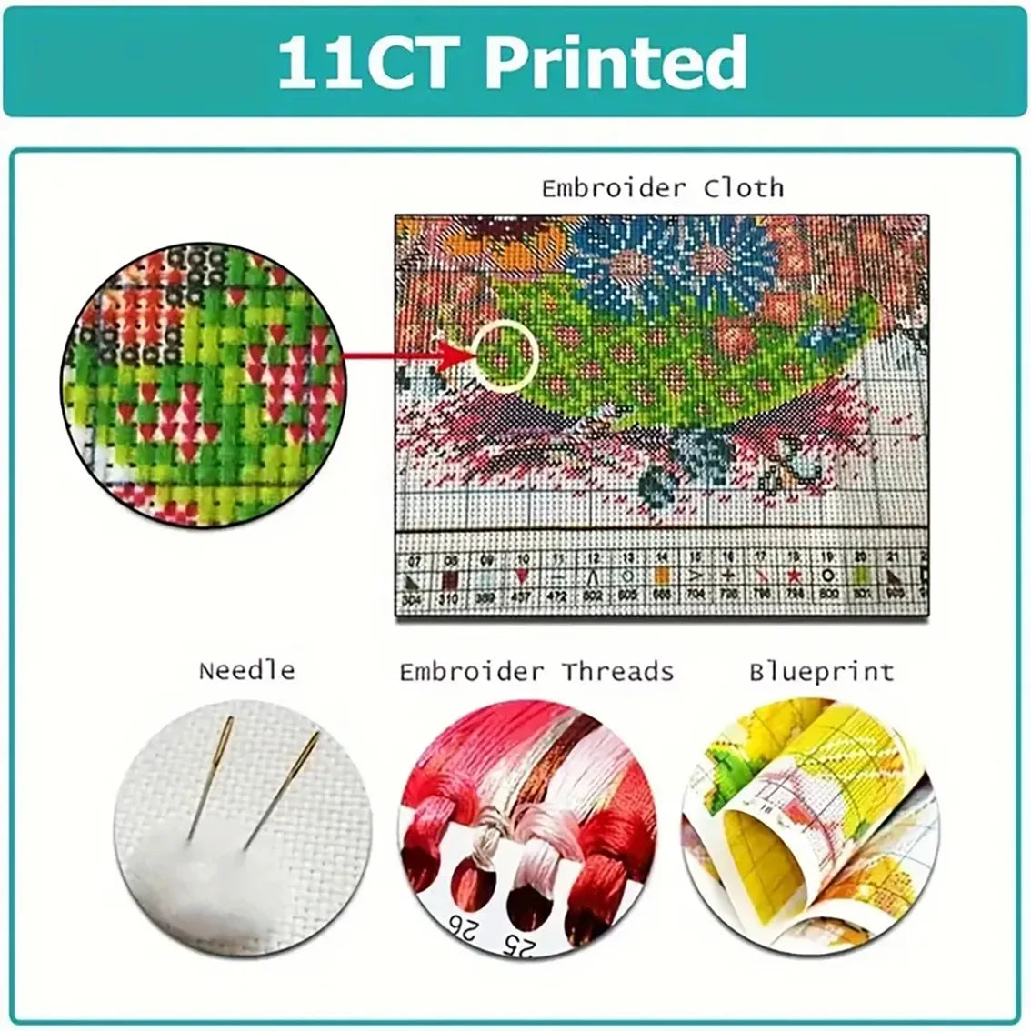 Apercu des caracteristiques techniques du kit de broderie 11CT pre-imprime avec gros plans sur la toile canevas imprimee les aiguilles et les fils.
