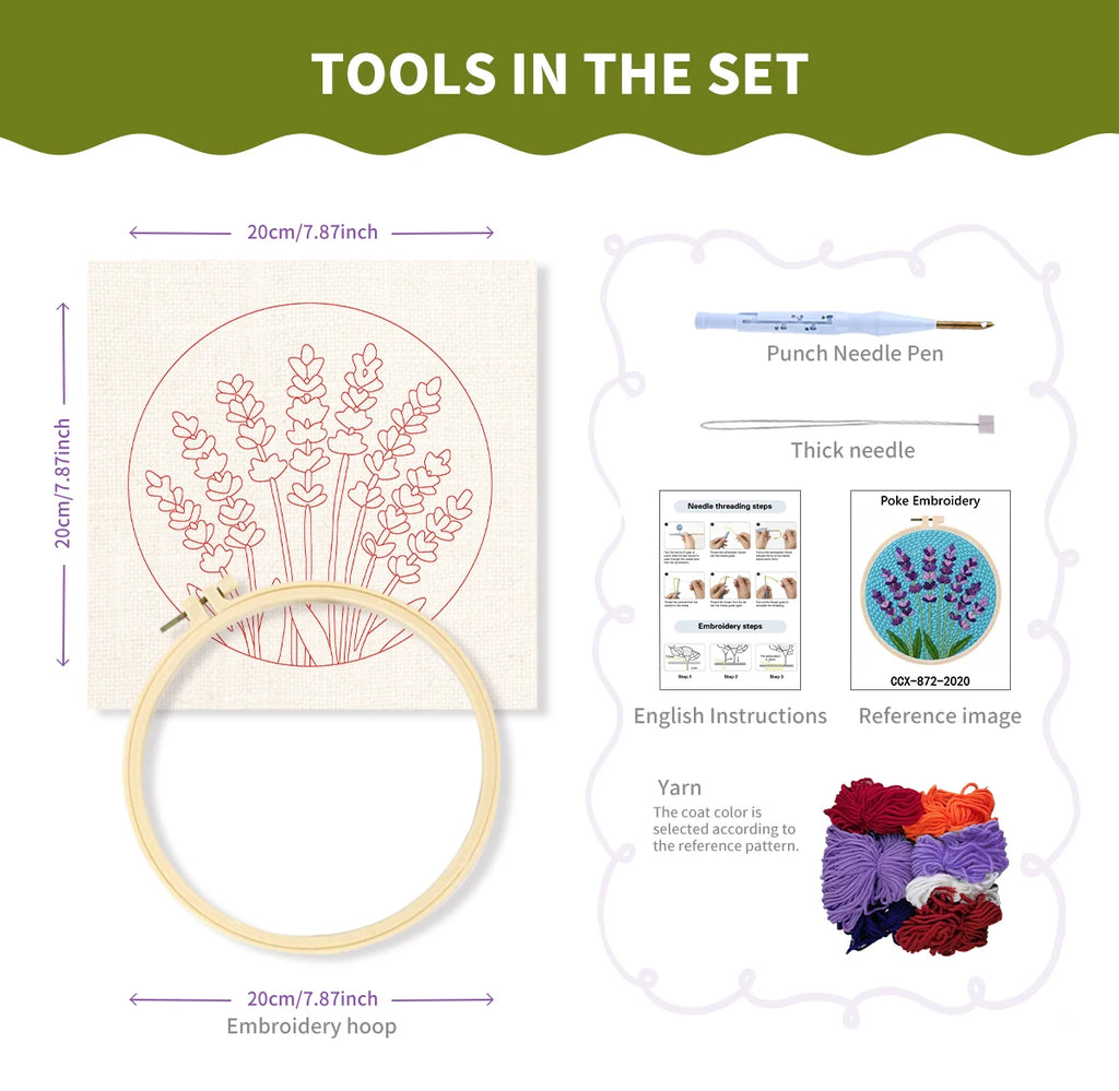 Infographie descriptive détaillant la liste du matériel inclus dans le kit créatif avec le cadre en bois, la toile pré-imprimée et les fils de laine.
