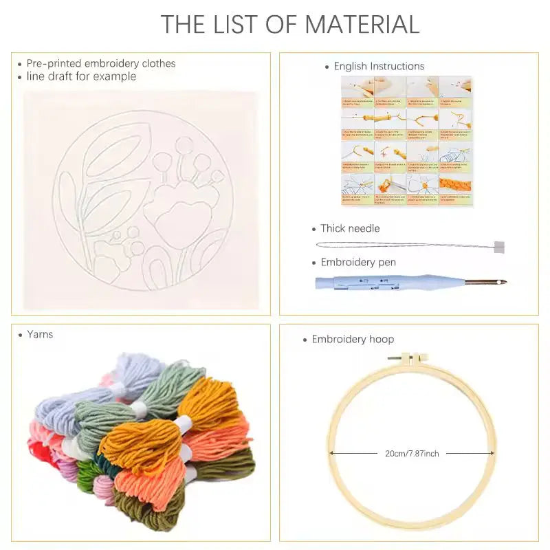 Infographie explicative listant les fournitures de mercerie du kit avec la toile pré-imprimée, les fils colorés et le tambour de broderie en bois.